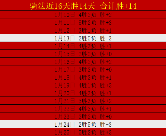 巴特勒末节,独得,罚球全中斩,BB贝博艾弗森,BB贝博艾弗森体育,BellBet,BB贝博艾弗森体育官网