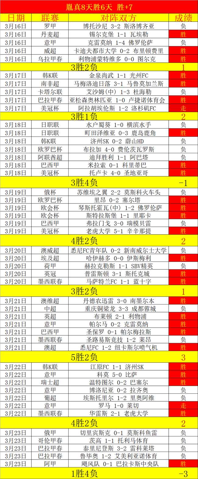 期待维拉和,贝蒂斯双双,佳绩,BB贝博艾弗森,BB贝博艾弗森体育,BellBet,BB贝博艾弗森体育官网
