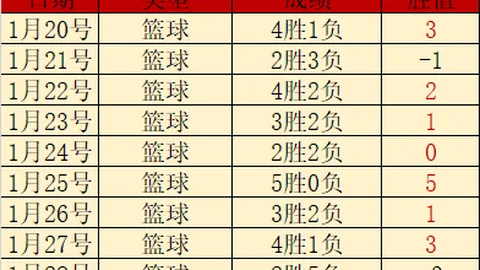 沙超豪强10战全胜奇观再现，数据迷雾中藏胜利密码，主场雄风再起，一触即发期待辉煌凯旋！
